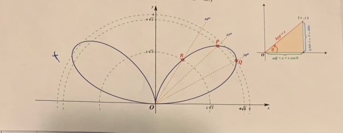 (x.y)
t
hyp r
9.
adj = x =r cos e
2 V3
epp-yr sin 0
