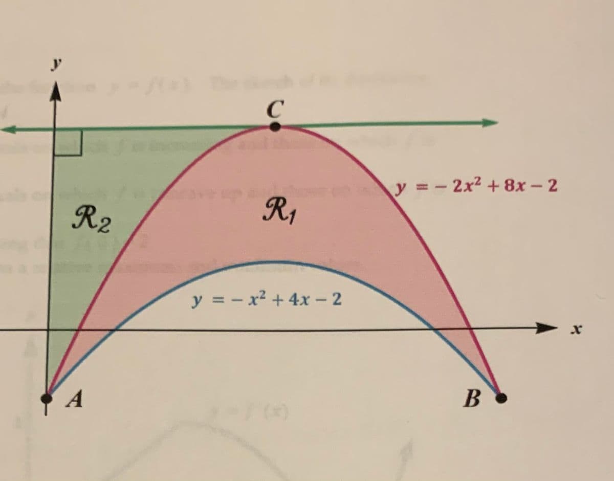y = - 2x2 + 8x – 2
R2
R1
y = - x² + 4x - 2
A
(x)
