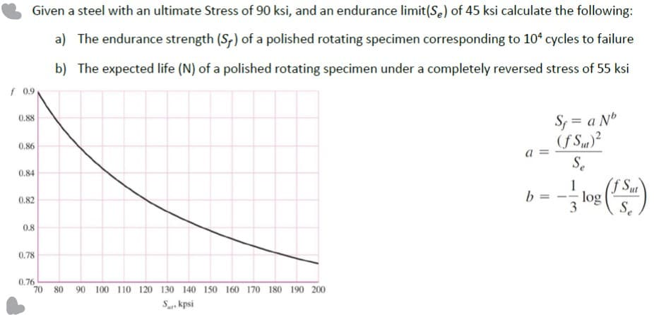 Given a steel with an ultimate Stress of 90 ksi, and an endurance limit(Se) of 45 ksi calculate the following:
a) The endurance strength (S;) of a polished rotating specimen corresponding to 10* cycles to failure
b) The expected life (N) of a polished rotating specimen under a completely reversed stress of 55 ksi
f 0.9
0.88
Se = a Nº
0.86
а
Se
(f Sut
0.84
1
b =
0.82
Se
0.8
0.78
0.76
70 80
90 100 110 120 130 140 150 160 170 180 190 200
S. kpsi
