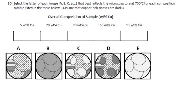 30. Select the letter of each image (A, B, C, etc.) that best reflects the microstructure at 700°C for each composition
sample listed in the table below. (Assume that copper-rich phases are dark.)
Overall Composition of Sample (wt% Cu)
5 wt% Cu
20 wt% Cu
28 wt% Cu
50 wt% Cu
95 wt% Cu
A
B
D
E
