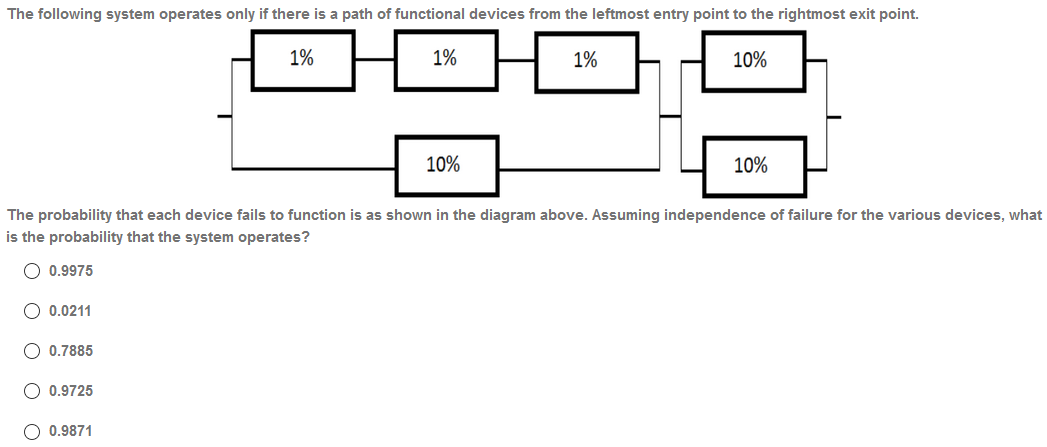 The following system operates only if there is a path of functional devices from the leftmost entry point to the rightmost exit point.
1%
1%
1%
10%
10%
10%
The probability that each device fails to function is as shown in the diagram above. Assuming independence of failure for the various devices, what
is the probability that the system operates?
O 0.9975
O 0.0211
O 0.7885
O 0.9725
0.9871
