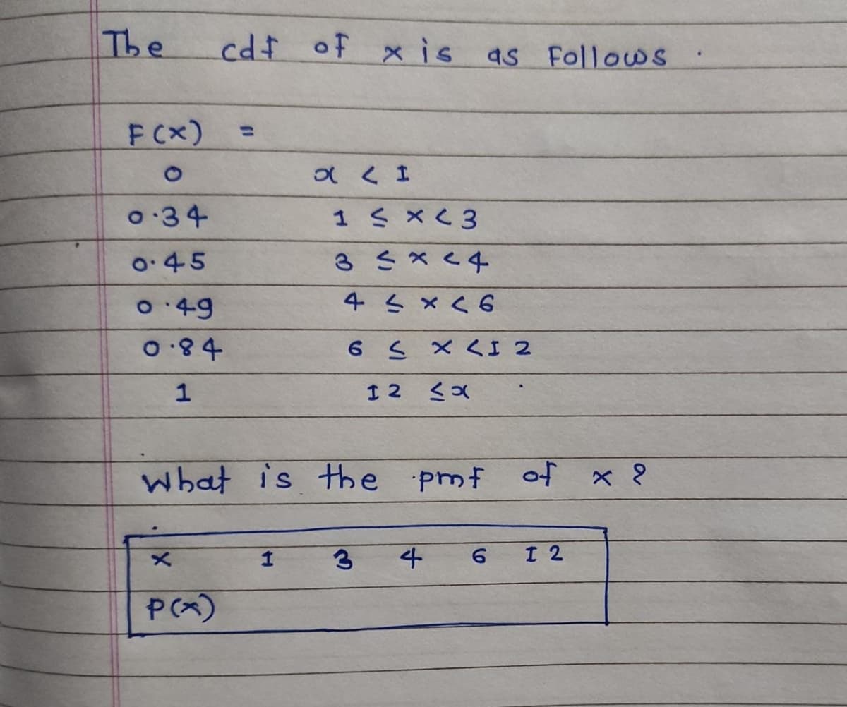 The
cdf of x is as Follows
FCx)
%3D
0:34
1ミ×く3
o:45
3 ミ×く4
0 49
44×く6
0.84
6 S ×くI2
what is the pmf
of x ?
3
I 2
P(x)
