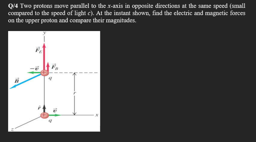 Q/4 Two protons move parallel to the x-axis in opposite directions at the same speed (small
compared to the speed of light c). At the instant shown, find the electric and magnetic forces
on the upper proton and compare their magnitudes.
B
