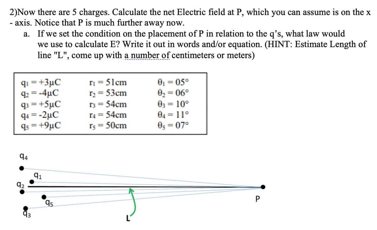 2)Now there are 5 charges. Calculate the net Electric field at P, which you can assume is on the x
- axis. Notice that P is much further away now.
a. If we set the condition on the placement of P in relation to the q's, what law would
we use to calculate E? Write it out in words and/or equation. (HINT: Estimate Length of
line "L", come up with a number of centimeters or meters)
q1 = +3µC
92 = -4µC
q3 = +5µC
94 = -2µC
qs = +9µC
rį = 51cm
r2 = 53cm
r3 = 54cm
r4 = 54cm
Is = 50cm
0, = 05°
02 = 06°
03 = 10°
04 = 11°
Os = 07°
%3D
%3D
%3D
%3D
%3D
%3D
%3D
%3D
%3D
%3D
94
91
92
95
93
L'
P.

