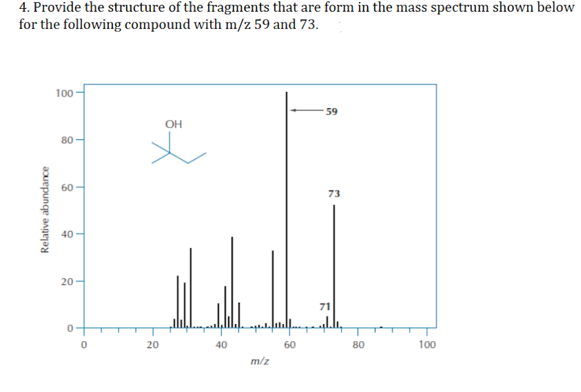 4. Provide the structure of the fragments that are form in the mass spectrum shown below
for the following compound with m/z 59 and 73.
100
59
OH
80
60-
73
40
20 -
71
20
40
60
80
100
m/z
Relative abundance
