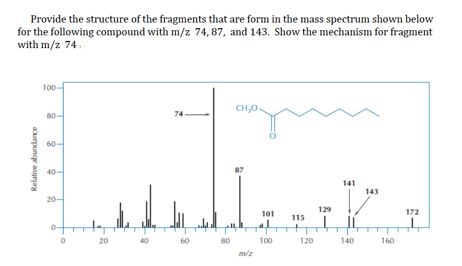 Provide the structure of the fragments that are form in the mass spectrum shown below
for the following compound with m/z 74, 87, and 143. Show the mechanism for fragment
with m/z 74 .
100-
CH;0
80-
74
60-
40-
87
141
143
20-
129
172
101
115
20
40
60
80
100
120
140
160
m/z
Relative abundance
