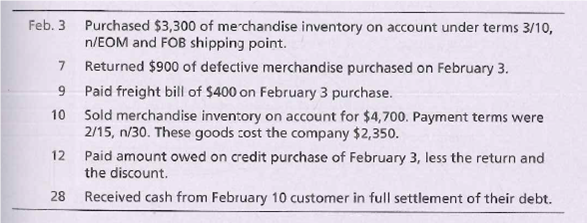 Feb. 3 Purchased $3,300 of merchandise inventory on account under terms 3/10,
n/EOM and FOB shipping point.
7 Returned $900 of defective merchandise purchased on February 3.
9 Paid freight bill of $400 on February 3 purchase.
Sold merchandise inventory on account for $4,700. Payment terms were
2/15, n/30. These goods cost the company $2,350.
10
Paid amount owed on credit purchase of February 3, less the return and
the discount.
12
28
Received cash from February 10 customer in full settlement of their debt.
