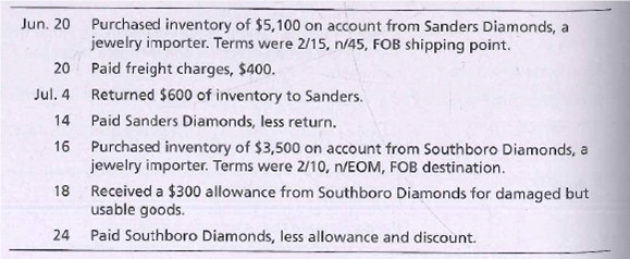 Jun. 20 Purchased inventory of $5,100 on account from Sanders Diamonds, a
jewelry importer. Terms were 2/15, n/45, FOB shipping point.
20
Paid freight charges, $400.
Jul. 4
Returned $600 of inventory to Sanders.
14
Paid Sanders Diamonds, less return.
Purchased inventory of $3,500 on account from Southboro Diamonds, a
jewelry importer. Terms were 2/10, n/EOM, FOB destination.
16
Received a $300 allowance from Southboro Diamonds for damaged but
usable goods.
18
24
Paid Southboro Diamonds, less allowance and discount.
