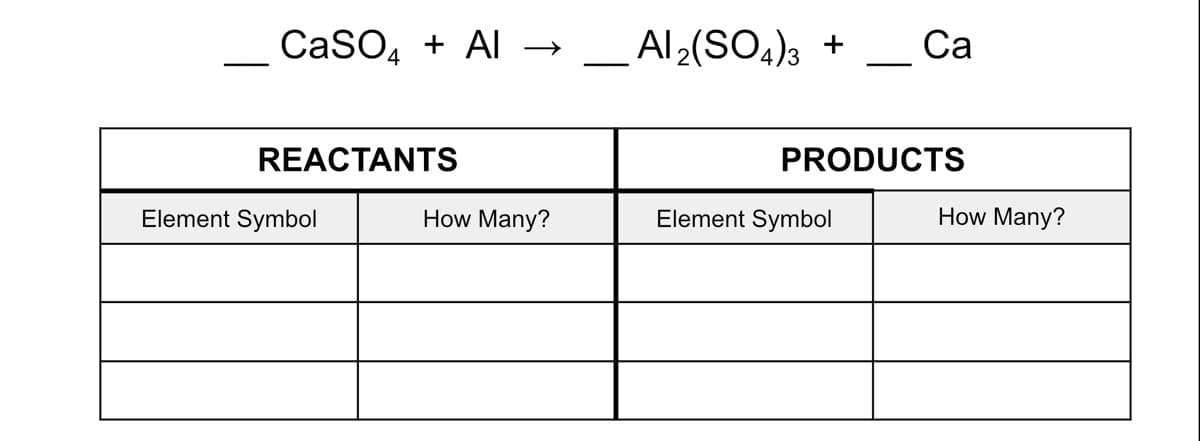 CaSO,
+ Al → _
Al2(SO4)3
Са
+
REACTANTS
PRODUCTS
Element Symbol
How Many?
Element Symbol
How Many?
