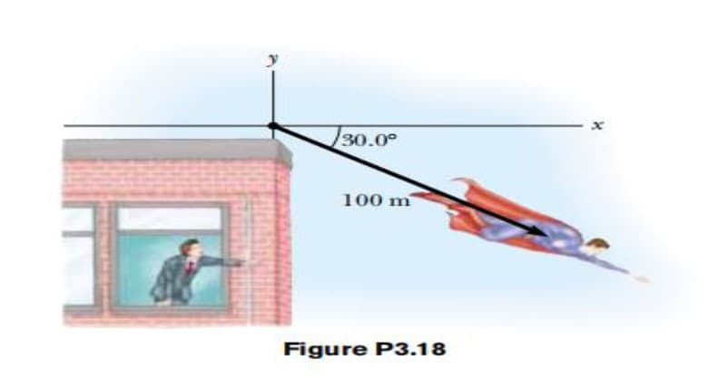 30.0°
100 m
Figure P3.18
