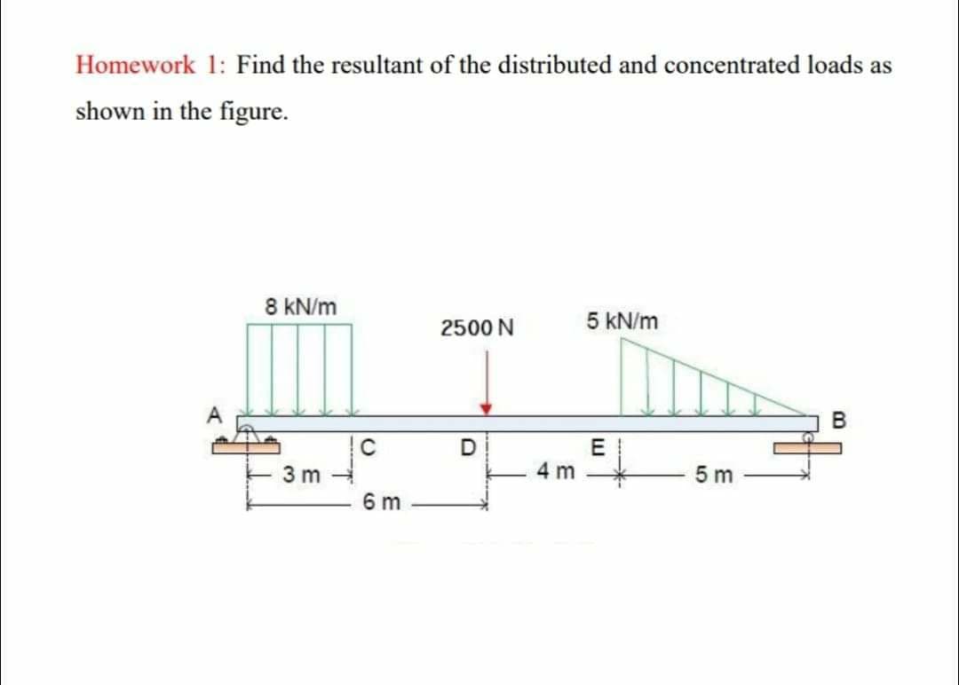 Homework 1: Find the resultant of the distributed and concentrated loads as
shown in the figure.
8 kN/m
2500 N
5 kN/m
C
E
4 m
3 m
5 m
6 m
