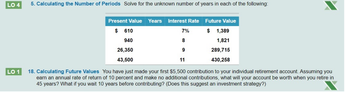 LO 4
5. Calculating the Number of Periods Solve for the unknown number of years in each of the following:
Present Value Years Interest Rate
$ 610
940
26,350
43,500
7%
8
9
11
Future Value
$ 1,389
1,821
289,715
430,258
LO 1
18. Calculating Future Values You have just made your first $5,500 contribution to your individual retirement account. Assuming you
earn an annual rate of return of 10 percent and make no additional contributions, what will your account be worth when you retire in
45 years? What if you wait 10 years before contributing? (Does this suggest an investment strategy?)