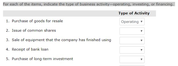 For each of the items, indicate the type of business activity–operating, investing, or financing.
Type of Activity
1. Purchase of goods for resale
Operating
2. Issue of common shares
3. Sale of equipment that the company has finished using
4. Receipt of bank loan
5. Purchase of long-term investment
