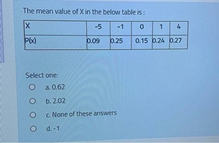The mean value of X in the below table is:
-5
-1
1
4
P(x)
0.09
0.25
0.15 0.24 0.27
Select one:
a. 0.62
b. 2.02
c. None of these answers
d. -1
