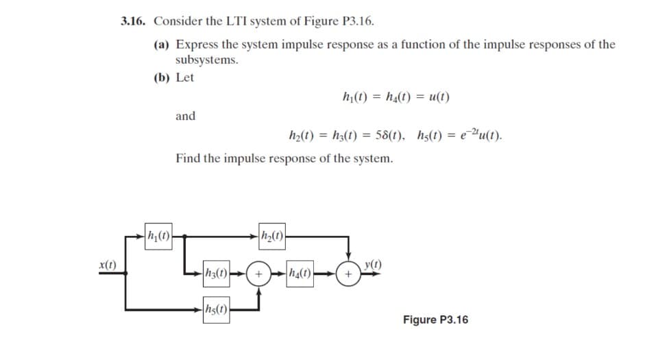 x(1)
3.16. Consider the LTI system of Figure P3.16.
(a) Express the system impulse response as a function of the impulse responses of the
subsystems.
(b) Let
h₂(1)
and
h₁(t) = ha(t) = u(t)
h₂(t)=h3(t) = 58(t), hs(t)= e 2¹u(t).
Find the impulse response of the system.
hs(t)
h₂(1)
-1.600.00
h3(1) + ha(t) +
y(t)
Figure P3.16