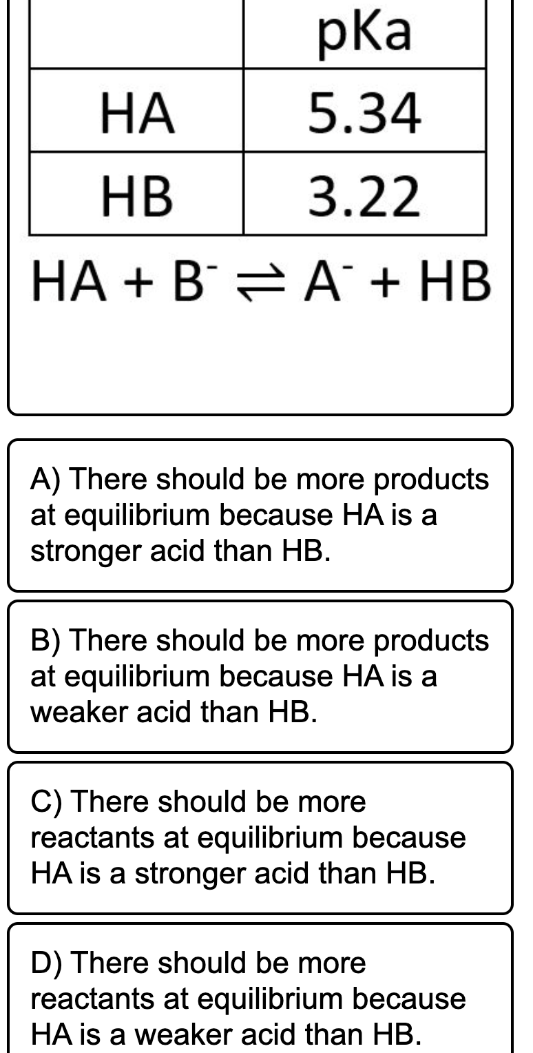 pKa
НА
5.34
HB
3.22
HA + B= A + HB
A) There should be more products
at equilibrium because HA is a
stronger acid than HB.
B) There should be more products
at equilibrium because HA is a
weaker acid than HB.
C) There should be more
reactants at equilibrium because
HA is a stronger acid than HB.
D) There should be more
reactants at equilibrium because
HA is a weaker acid than HB.
