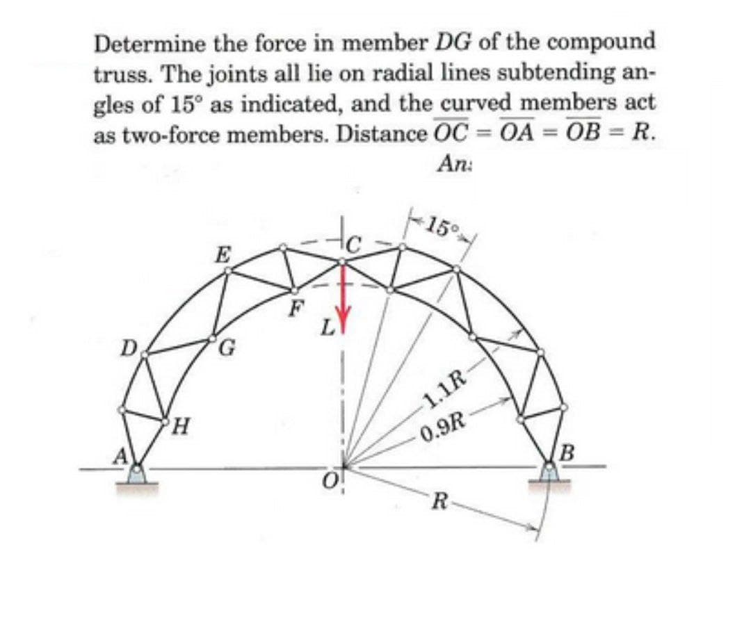 Determine the force in member DG of the compound
truss. The joints all lie on radial lines subtending an-
gles of 15° as indicated, and the curved members act
as two-force members. Distance OC = OA = OB = R.
An:
D
H
E
G
F
15
1.1R
0.9R
R
B