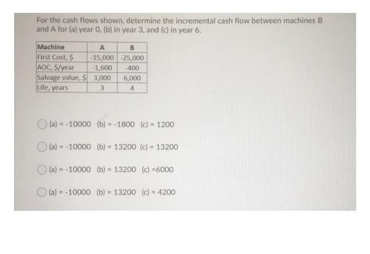 For the cash flows shown, determine the incremental cash flow between machines B
and A for (a) year 0, (b) in year 3, and (c) in year 6.
Machine
First Cost, $
AOC, S/year
Salvage value, $ 3,000
Life, years
B
-15,000 -25,000
-1,600
-400
6,000
3
O (a) = -10000 (b) = -1800 (c) = 1200
%3D
(a) = -10000 (b) = 13200 (c) = 13200
O (a) = -10000 (b) = 13200 (c) =6000
(a) = -10000 (b) = 13200 (c) = 4200
