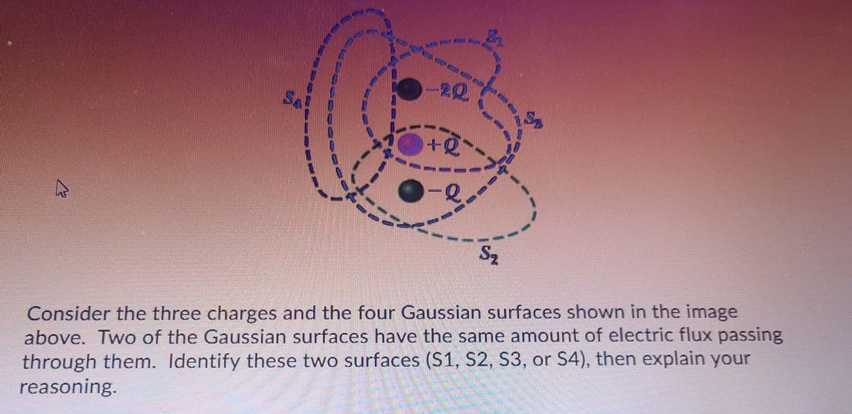 -20
SA
S2
Consider the three charges and the four Gaussian surfaces shown in the image
above. Two of the Gaussian surfaces have the same amount of electric flux passing
through them. Identify these two surfaces (S1, S2, S3, or S4), then explain your
reasoning.
