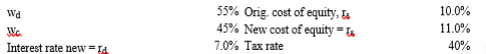 55% Orig. cost of equity, Is
45% New cost of equity -
Wd
10.0%
W.
11.0%
Interest rate new =Ta
7.0% Tax rate
40%
