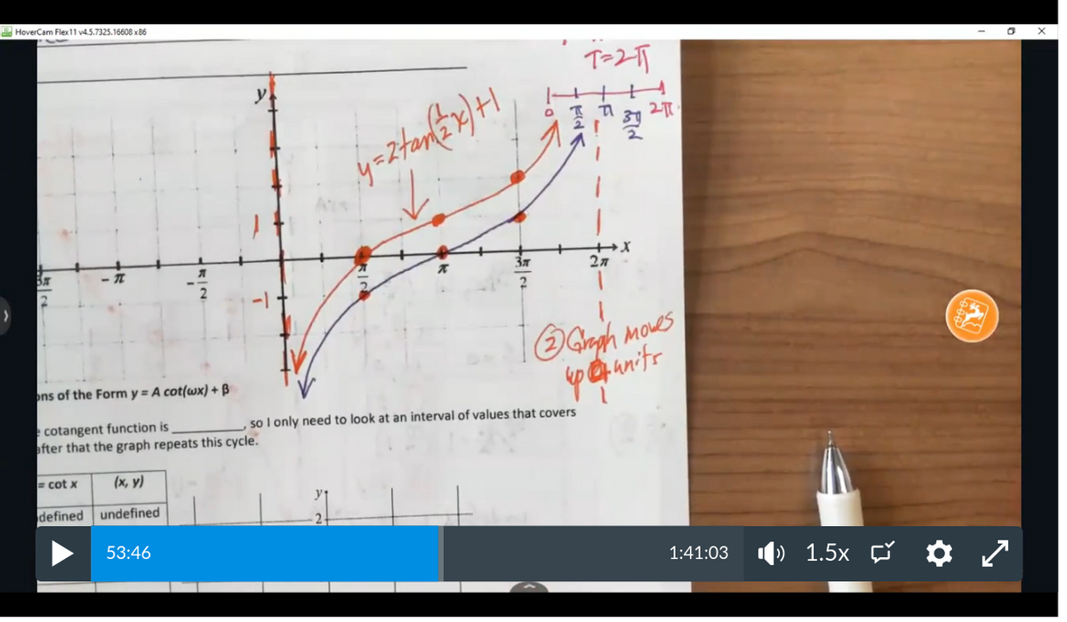 HoverCam Flex11 v4.5.7325.16608 x86
y
27
Gragh moves
ons of the Form y = A cot(wx) + B
cotangent function is
after that the graph repeats this cycle.
so I only need to look at an interval of values that covers
= cot x
(x, y)
defined undefined
53:46
1.5x O
1:41:03
