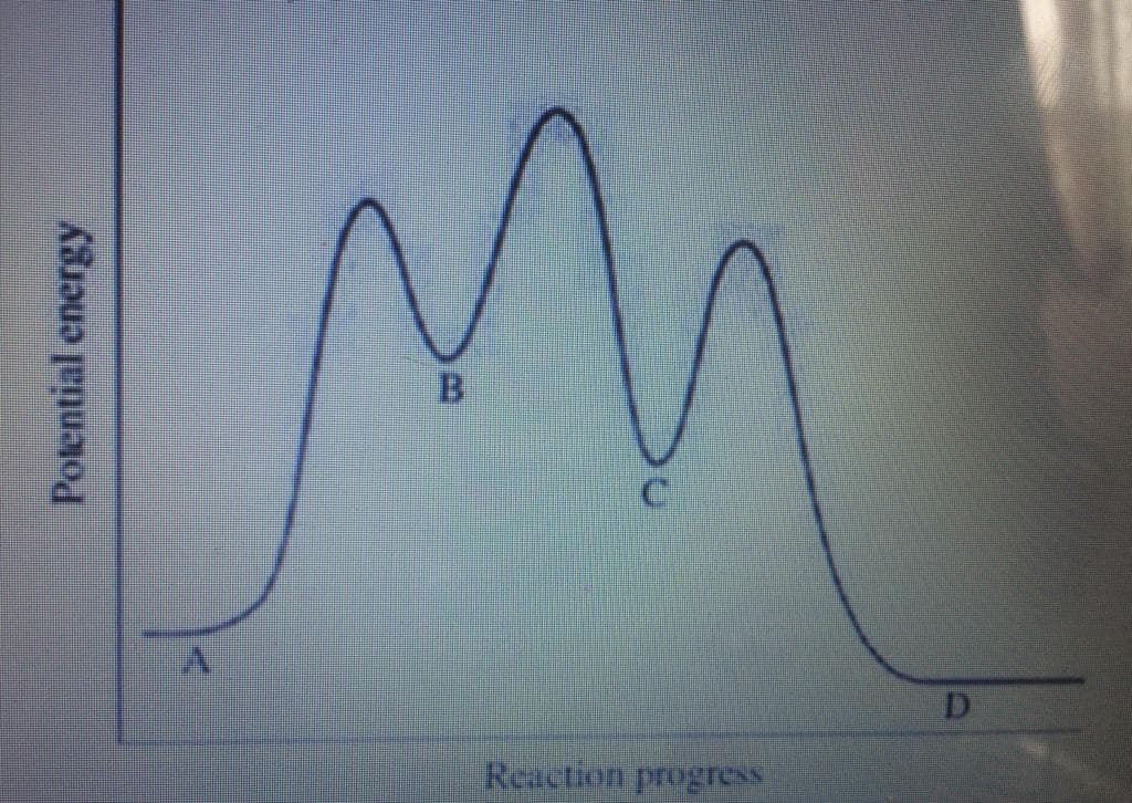 D.
Reaction progress
Potential energy
