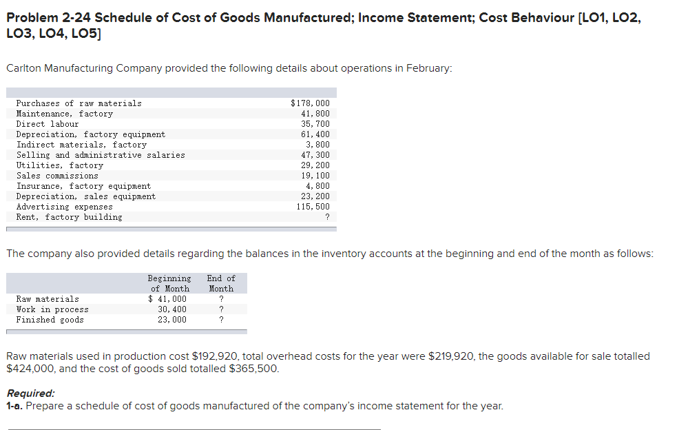 Problem 2-24 Schedule of Cost of Goods Manufactured; Income Statement; Cost Behaviour [LO1, LO2,
LO3, LO4, LO5]
Carlton Manufacturing Company provided the following details about operations in February:
$178, 000
41, 800
35, 700
61, 400
3, 800
47, 300
29, 200
19, 100
4, 800
23, 200
115, 500
Purchases of raw materials
Maintenance, factory
Direct labour
Depreciation, factory equipment
Indirect materials, factory
Selling and administrative salaries
Utilities, factory
Sales commissions
Insurance, factory equipment
Depreciation, sales equipment
Advertising expenses
Rent, factory building
The company also provided details regarding the balances in the inventory accounts at the beginning and end of the month as follows:
Beginning
of Month
$ 41, 000
End of
Month
Raw materials
Work in process
Finished goods
30, 400
23, 000
?
Raw materials used in production cost $192,920, total overhead costs for the year were $219,920, the goods available for sale totalled
$424,000, and the cost of goods sold totalled $365,500.
Required:
1-a. Prepare a schedule of cost of goods manufactured of the company's income statement for the year.
