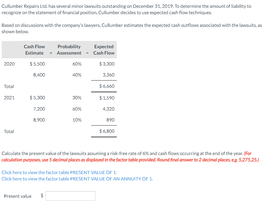 Cullumber Repairs Ltd. has several minor lawsuits outstanding on December 31, 2019. To determine the amount of liability to
recognize on the statement of financial position, Cullumber decides to use expected cash flow techniques.
Based on discussions with the company's lawyers, Cullumber estimates the expected cash outflows associated with the lawsuits, as
shown below.
Cash Flow
Probability
Expected
Estimate x Assessment = Cash Flow
2020
$ 5,500
60%
$ 3,300
8,400
40%
3,360
Total
$6,660
2021
$ 5,300
30%
$ 1,590
7,200
60%
4,320
8,900
10%
890
Total
$6,800
Calculate the present value of the lawsuits assuming a risk-free rate of 6% and cash flows occurring at the end of the year. (For
calculation purposes, use 5 decimal places as displayed in the factor table provided. Round final answer to 2 decimal places, e.g. 5,275.25.)
Click here to view the factor table PRESENT VALUE OF 1.
Click here to view the factor table PRESENT VALUE OF AN ANNUITY OF 1.
Present value
%24
