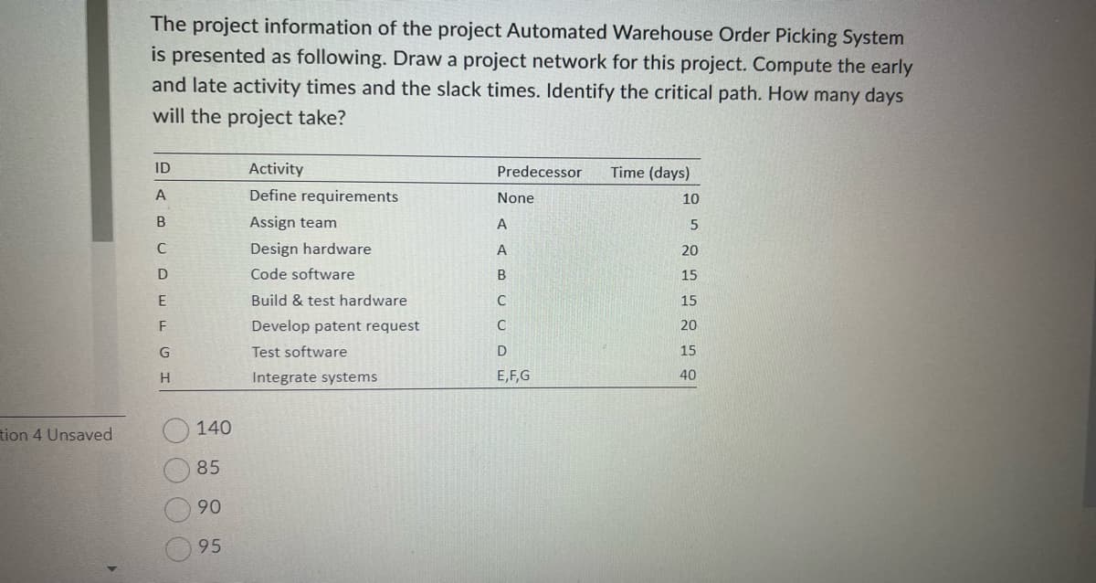 tion 4 Unsaved
The project information of the project Automated Warehouse Order Picking System
is presented as following. Draw a project network for this project. Compute the early
and late activity times and the slack times. Identify the critical path. How many days
will the project take?
ID
A
B
C
D
E
F
G
H
O O O O
140
85
90
95
Activity
Define requirements
Assign team
Design hardware
Code software
Build & test hardware.
Develop patent request
Test software
Integrate systems
Predecessor
None
A
A
B
C
C
D
E,F,G
Time (days)
10
5
20
15
15
20
15
40