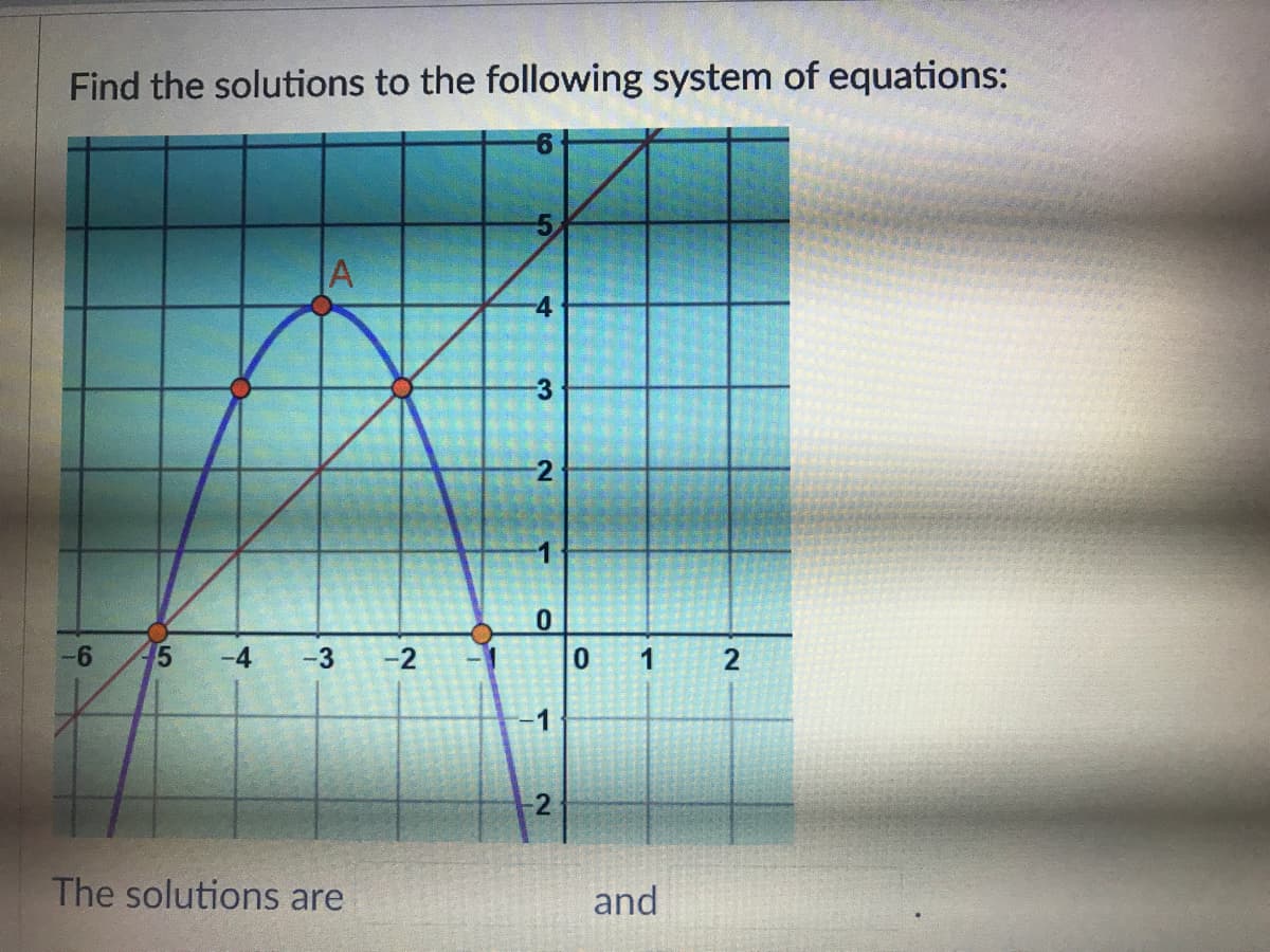 Find the solutions to the following system of equations:
4
0.
-4
-3
-2
1
-1
2
The solutions are
and
2.
2.
