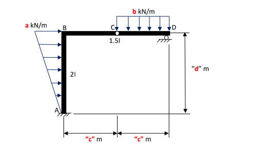 b kN/m
a kN/m
B
D
1.51
"d" m
21
"c" m
"c" m
