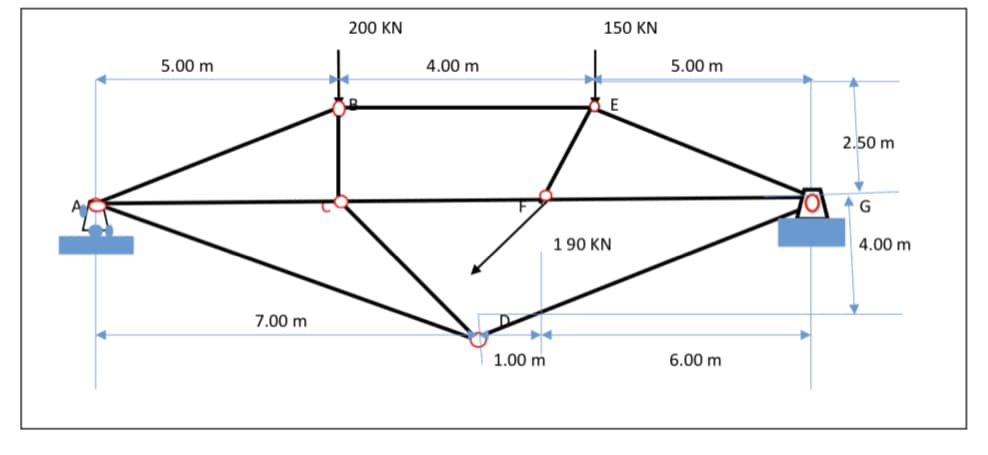 200 KN
150 KN
5.00 m
4.00 m
5.00 m
E
2.50 m
G
1 90 KN
4.00 m
7.00 m
1.00 m
6.00 m
