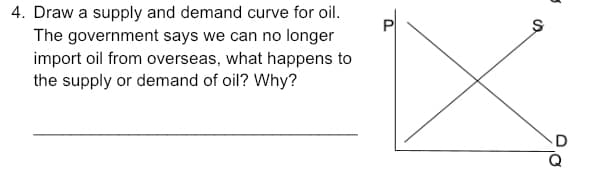 4. Draw a supply and demand curve for oil.
P
The government says we can no longer
import oil from overseas, what happens to
the supply or demand of oil? Why?
