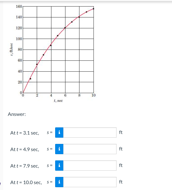 .
v, ft/sec
160
140
120
100
80
60
40
20
OF
Answer:
2
Att = 3.1 sec,
Att = 4.9 sec,
Att = 7.9 sec,
At t= 10.0 sec,
S=
S=
t, sec
S= i
S=
i
i
i
6
8
10
ft
ft
ft
ft