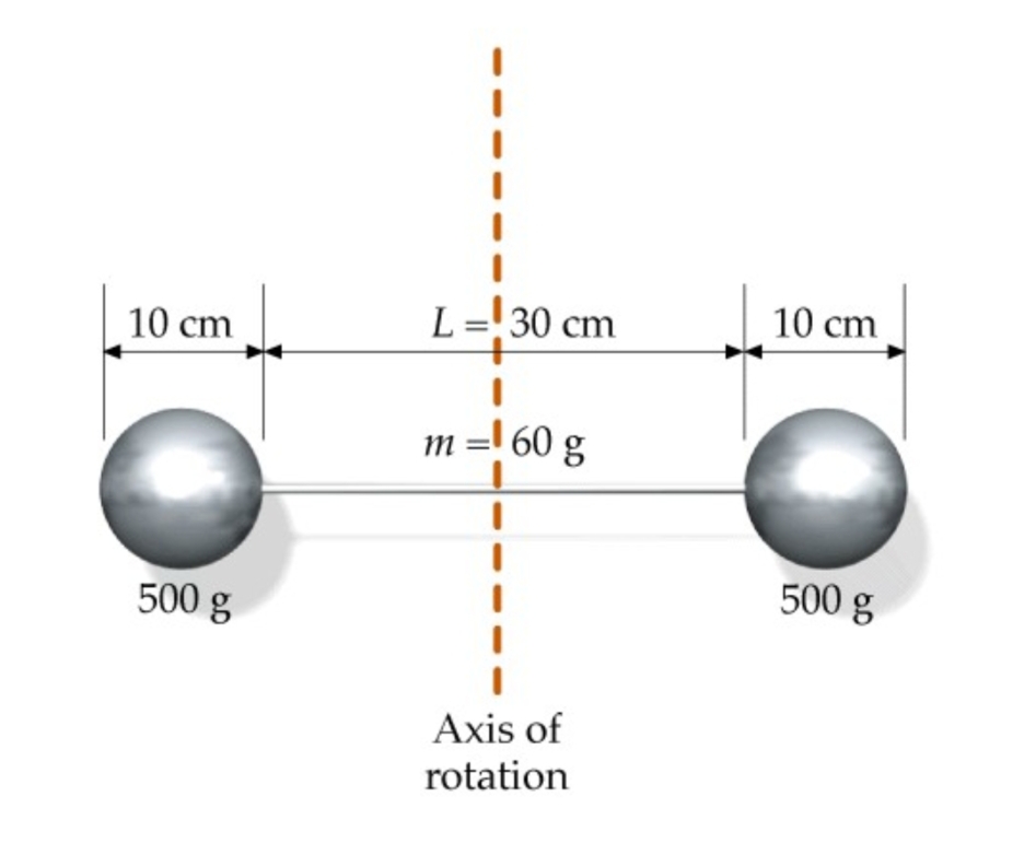 10 cm
L = 30 cm
10 cm
m =! 60 g
500 g
500 g
Axis of
rotation
