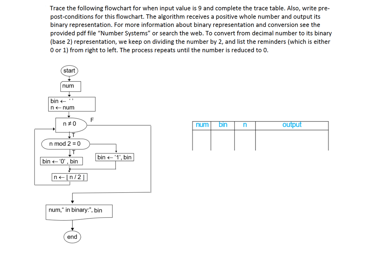 Trace the following flowchart for when input value is 9 and complete the trace table. Also, write pre-
post-conditions for this flowchart. The algorithm receives a positive whole number and output its
binary representation. For more information about binary representation and conversion see the
provided pdf file "Number Systems" or search the web. To convert from decimal number to its binary
(base 2) representation, we keep on dividing the number by 2, and list the reminders (which is either
0 or 1) from right to left. The process repeats until the number is reduced to 0.
start
num
bin ←
n-num
n #0
n mod 2 = 0
bin ← '0', bin
n<ln/21
F
end
bin < '1', bin
num," in binary:", bin
num
bin
n
output