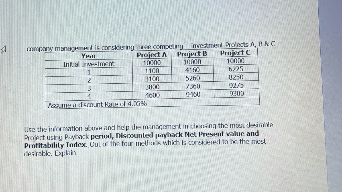 company management is considering three competing investment Projects A, B & C
Project A
10000
Year
Initial Investment
Project B
10000
Project C
10000
1100
4160
6225
1
2
3100
5260
8250
3800
7360
9275
4
4600
9460
9300
Assume a discount Rate of 4.05%
Use the information above and help the management in choosing the most desirable
Project using Payback period, Discounted payback Net Present value and
Profitability Index. Out of the four methods which is considered to be the most
desirable. Explain
