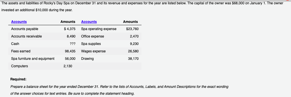 The assets and liabilities of Rocky's Day Spa on December 31 and its revenue and expenses for the year are listed below. The capital of the owner was $68,000 on January 1. The owner
invested an additional $10,000 during the year.
Amounts
Accounts
Amounts
Accounts
Accounts payable
$4,375
Spa operating expense
$23,760
Accounts receivable
Office expense
8,490
2,470
9,230
Spa supplies
Cash
???
Fees earned
98,435
Wages expense
26,580
Spa furniture and equipment
56,000
Drawing
38,170
Computers
2,130
Required:
Prepare a balance sheet for the year ended December 31. Refer to the lists of Accounts, Labels, and Amount Descriptions for the exact wording
of the answer choices for text entries. Be sure to complete the statement heading.
