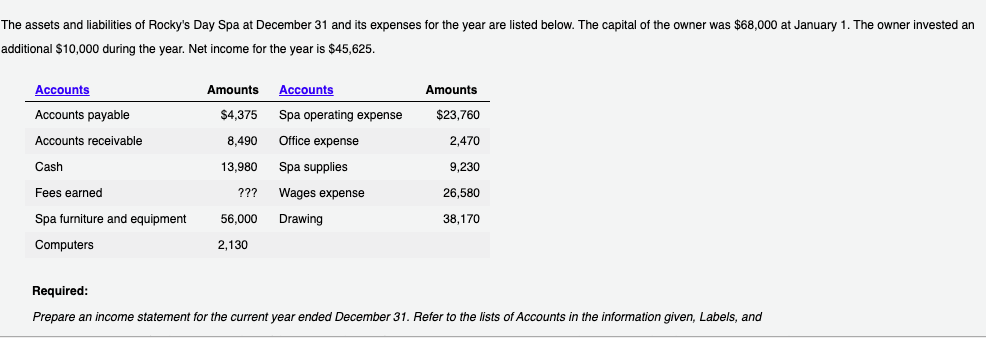The assets and liabilities of Rocky's Day Spa at December 31 and its expenses for the year are listed below. The capital of the owner was $68,000 at January 1. The owner invested an
additional $10,000 during the year. Net income for the year is $45,625.
Accounts
Amounts
Accounts
Amounts
Accounts payable
$23,760
$4,375
Spa operating expense
Office expense
Accounts receivable
8,490
2,470
Spa supplies
Cash
13,980
9,230
Wages expense
26,580
Fees earned
???
Spa furniture and equipment
56,000
Drawing
38,170
Computers
2,130
Required:
Prepare an income statement for the current year ended December 31. Refer to the lists of Accounts in the information given, Labels, and

