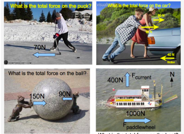 What is the total force on the puck? visualwhat is the total force on the car?
60N
7ON
40 N
iction
нOWTOноскEY Cом
What is the total force on the ball?
Fcurrent
400N
90N
150N
1000N
paddlewheel
