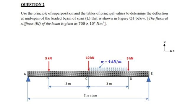 QUESTION 2
Use the principle of superposition and the tables of principal values to determine the deflection
at mid-span of the lbaded beam of span (L) that is shown in Figure Ql below. [The flexural
stiffness (EI) of the beam is given as 700 x 10° Nm²].
5 kN
5 kN
w = 4 kN/m
10 kN
3 m
3 m
L= 10 m
