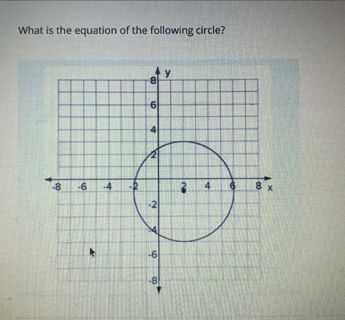 What is the equation of the following circle?
y
-8
-6
-4
4
8 x
-2
-6
-81
