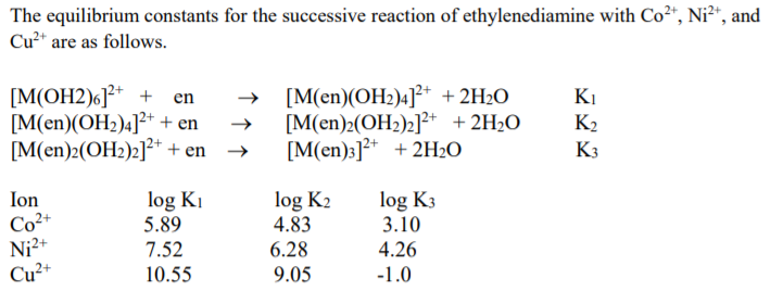 The equilibrium constants for the successive reaction of ethylenediamine with Co²“, Ni²“, and
Cu²* are as follows.
[M(OH2)6]²* + en
[M(en)(OH2)«]²+ + en
[M(en)2(OH2)2]2* + en
[M(en)(OH2)4]²* + 2H2O
[M(en)2(OH2)2]²+ +2H2O
[M(en)3]?+ +2H2O
KI
K2
K3
Ion
log KI
5.89
log K2
4.83
log K3
3.10
Co²+
Ni2+
Cu²+
7.52
6.28
4.26
10.55
9.05
-1.0
