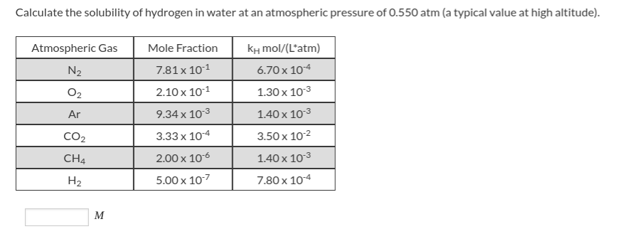 Calculate the solubility of hydrogen in water at an atmospheric pressure of 0.550 atm (a typical value at high altitude).
Atmospheric Gas
kH mol/(L*atm)
Mole Fraction
7.81 x 101
2.10 x 101
9.34 x 103
3.33 х 104
2.00 x 10-6
5.00 x 107
N2
6.70 x 104
1.30 x 103
1.40 x 103
O2
Ar
CO2
3.50 x 102
1.40 x 103
7.80 x 10-4
CH4
Н
м
