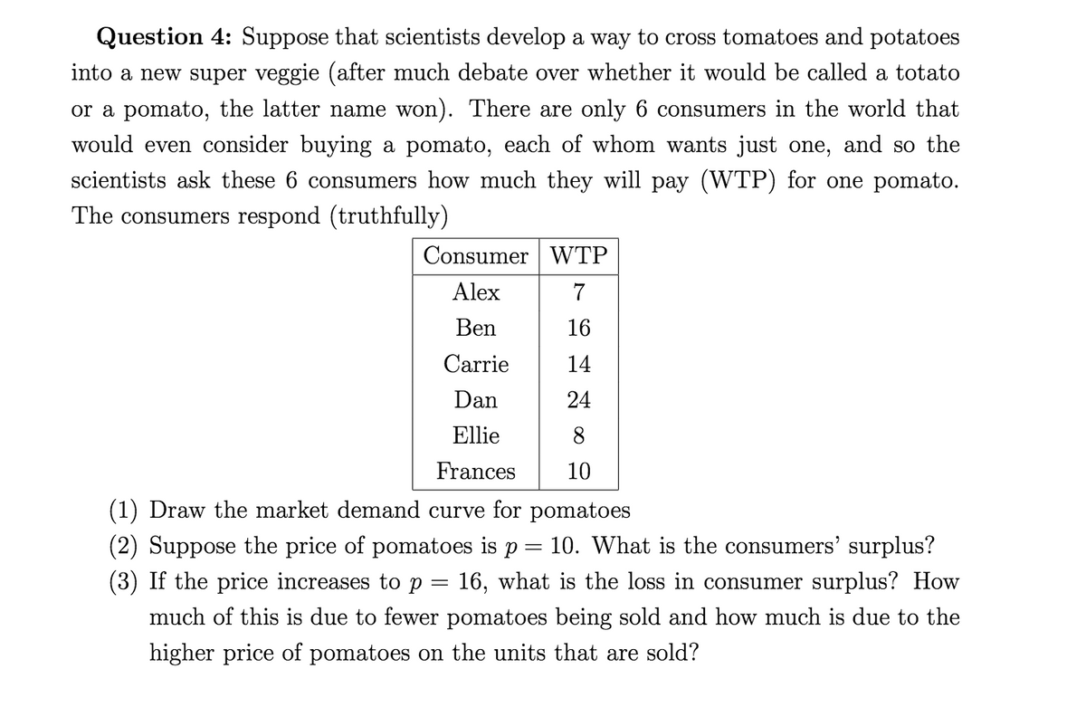 Question 4: Suppose that scientists develop a way to cross tomatoes and potatoes
into a new super veggie (after much debate over whether it would be called a totato
or a pomato, the latter name won). There are only 6 consumers in the world that
would even consider buying a pomato, each of whom wants just one, and so the
scientists ask these 6 consumers how much they will pay (WTP) for one pomato.
The consumers respond (truthfully)
Consumer VWTP
Alex
7
Ben
16
Carrie
14
Dan
24
Ellie
8
Frances
10
(1) Draw the market demand curve for pomatoes
(2) Suppose the price of pomatoes is p= 10. What is the consumers' surplus?
(3) If the price increases to p
16, what is the loss in consumer surplus? How
much of this is due to fewer pomatoes being sold and how much is due to the
higher price of pomatoes on the units that are sold?
