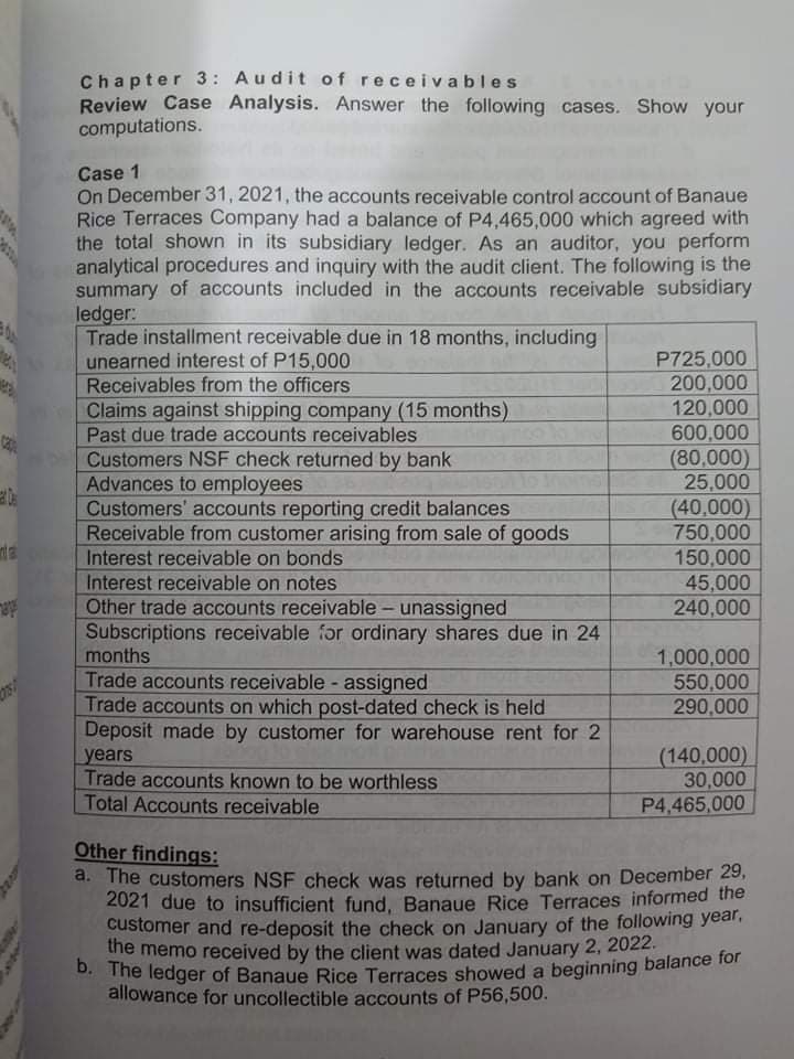 Chapter 3: Audit of receivables
Review Case Analysis. Answer the following cases. Show your
computations.
Case 1
On December 31, 2021, the accounts receivable control account of Banaue
Rice Terraces Company had a balance of P4,465,000 which agreed with
the total shown in its subsidiary ledger. As an auditor, you perform
analytical procedures and inquiry with the audit client. The following is the
summary of accounts included in the accounts receivable subsidiary
ledger:
Trade installment receivable due in 18 months, including
unearned interest of P15,000
Receivables from the officers
Claims against shipping company (15 months).
Past due trade accounts receivables
Customers NSF check returned by bank
Advances to employees
Customers' accounts reporting credit balances
Receivable from customer arising from sale of goods
Interest receivable on bonds
P725,000
200,000
120,000
600,000
(80,000)
25,000
(40,000)
750,000
150,000
45,000
240,000
Interest receivable on notes
Other trade accounts receivable- unassigned
Subscriptions receivable for ordinary shares due in 24
months
de
1,000,000
550,000
290,000
Trade accounts receivable - assigned
Trade accounts on which post-dated check is held
Deposit made by customer for warehouse rent for 2
years
Trade accounts known to be worthless
Total Accounts receivable
(140,000)
30,000
P4,465,000
Other findings:
a. The customers NSF check was returned by bank on December 29,
2021 due to insufficient fund, Banaue Rice Terraces informed the
customer and re-deposit the check on January of the following year.
the memo received by the client was dated January 2, 2022.
The ledger of Banaue Rice Terraces showed a beginning balance for
allowance for uncollectible accounts of P56,500.
w.
