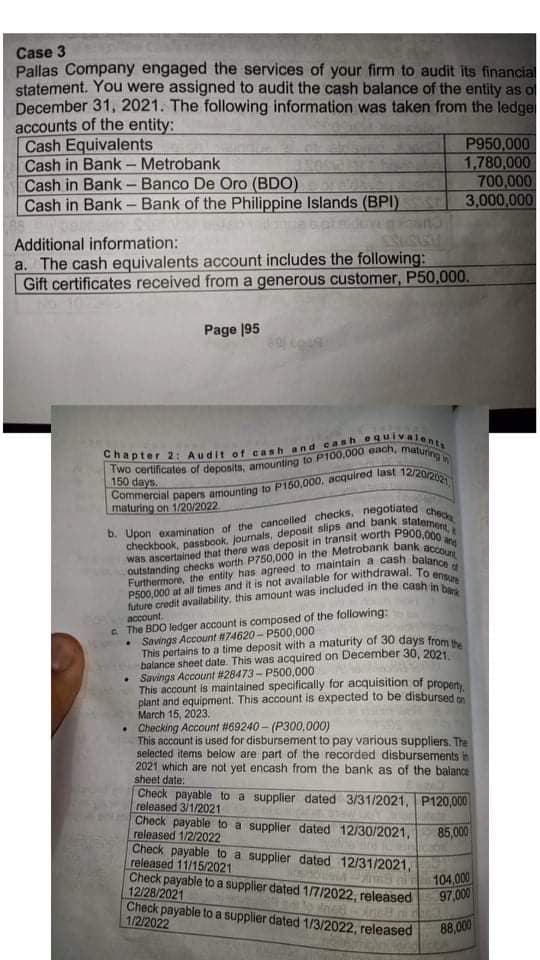 Case 3
Pallas Company engaged the services of your firm to audit its financial
statement. You were assigned to audit the cash balance of the entity as o
December 31, 2021. The following information was taken from the ledge
accounts of the entity:
Cash Equivalents
Cash in Bank– Metrobank
Cash in Bank- Banco De Oro (BDO)
Cash in Bank- Bank of the Philippine Islands (BPI)
P950,000
1,780,000
700,000
3,000,000
Additional information:
a. The cash equivalents account includes the following:
Gift certificates received from a generous customer, P50,000.
ASASTISS
Page 195
oquivalents
150 days.
maturing on 1/20/2022
future credit availability, this amount was included in the cash in
account.
e The BDO ledger account is composed of the following:
Savings Account #74620 - P500,000
This pertains to a time deposit with a maturity of 30 days from
balance sheet date. This was acquired on December 30, 2021
Savings Account #28473 - P500,000
This account is maintained specifically for acquisition of propen
plant and equipment. This account is expected to be disbursed on
March 15, 2023.
• Checking Account #69240- (P300,000)
This account is used for disbursement to pay various suppliers. The
selected items below are part of the recorded disbursements in
2021 which are not yet encash from the bank as of the baiance
sheet date:
Check payable to a supplier dated 3/31/2021, P120,000
released 3/1/2021
Check payable to a supplier dated 12/30/2021,
released 1/2/2022
Check payable to a supplier dated 12/31/2021,
released 11/15/2021
Check payable to a supplier dated 1/7/2022, released
12/28/2021
Check payable to a supplier dated 1/3/2022, released
1/2/2022
85,000
104,000
97,000
88,000
