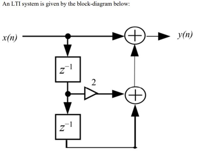 An LTI system is given by the block-diagram below:
x(n)
+)
y(n)
+)
