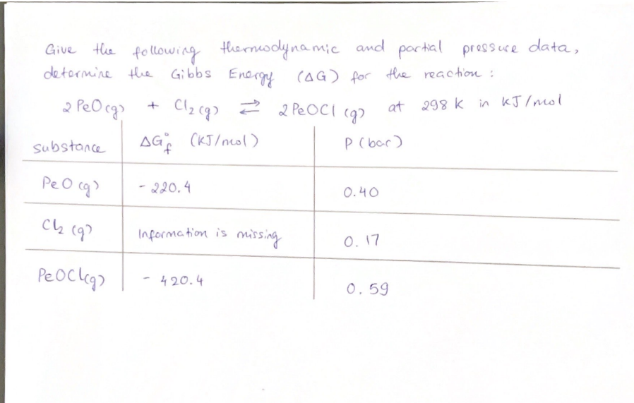 the following thermesdyna mic and partial prassuce data,
detormine the Gibbs Energy (AG) for the reaction :
Give
2 PeO cg)
Clz cq> 2 2 Pe OCI (9)
at 298 k in kJ /mol
substance
AG (KJ/ncol )
P (bar)
Pe O cg>
- 220.4
0.40
ch (q?
Information is missing
0.17
PeOckgs
420.4
0.59
