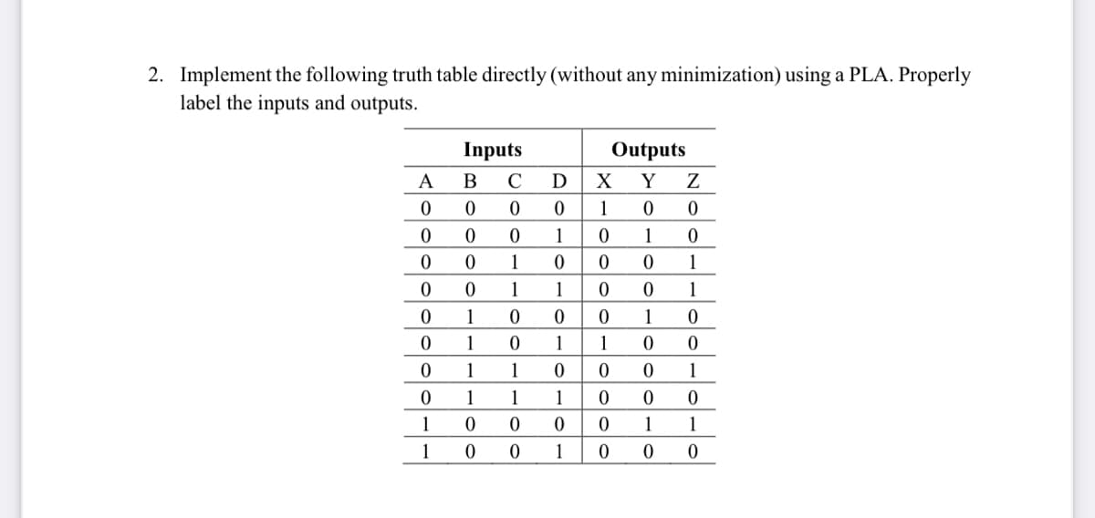 2. Implement the following truth table directly (without any minimization) using a PLA. Properly
label the inputs and outputs.
Inputs
Outputs
A
B
C
D
X
Y
1
1
1
1
1
1
1
1
1
1
1
1
1
1
1
1
1
1
1
1
1
1
1
1
||| |
